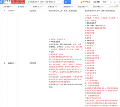 樂視網(wǎng)經(jīng)營范圍新增化妝品批發(fā)零售