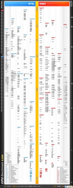 臺式機cpu天梯圖2019年6月最新版-電腦配置網