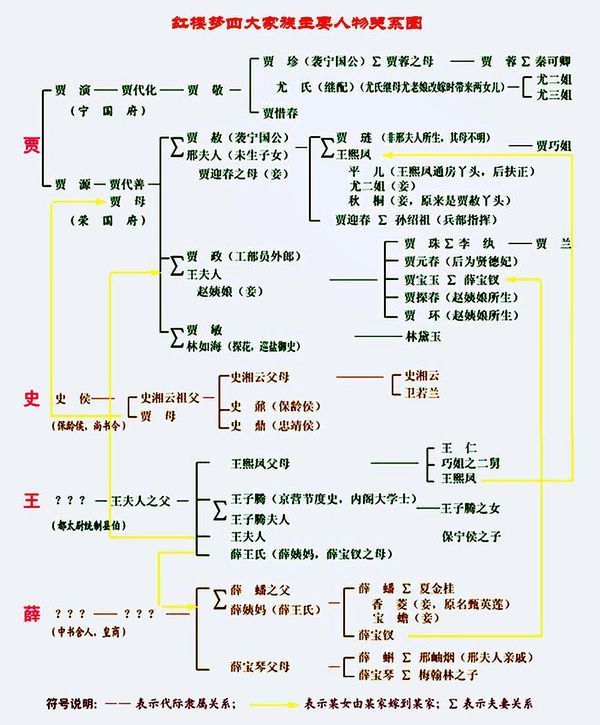 紅樓夢第五回人物關系