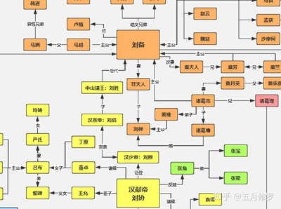 有哪些思維導圖或其他軟件適合畫人物關系圖?